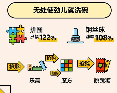美團大數據帶你看懂這個春節 千家萬戶炒菜揉面，酵母香菜最搶手
