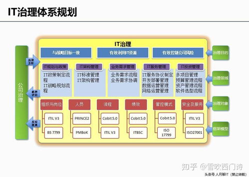建議收藏 | 企業(yè)IT咨詢與信息化規(guī)劃方法論及經典案例分享